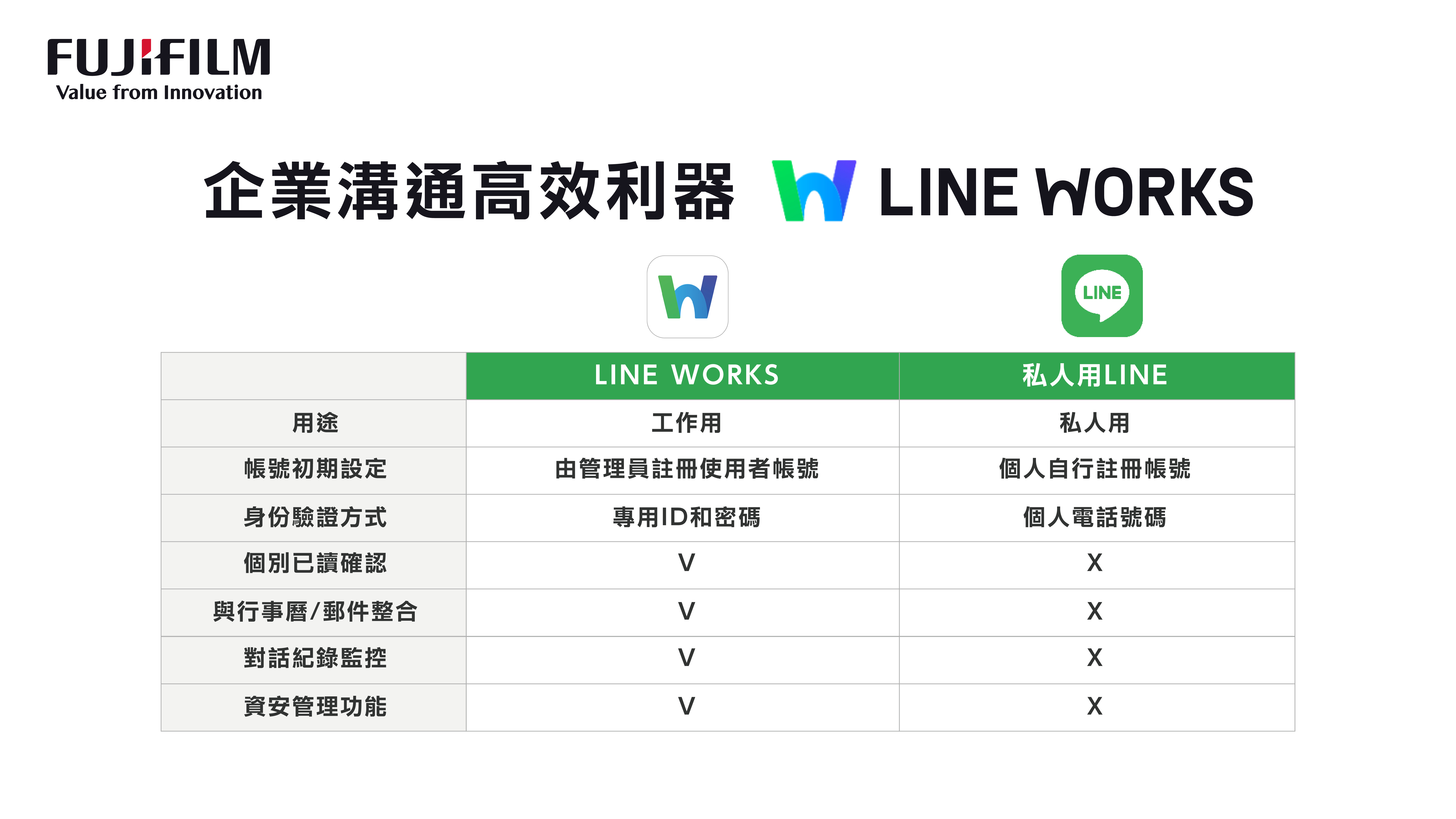 台灣富士軟片資訊銷售LINE WORKS 協助企業打造高效、安全的數位溝通環境 - https://www.watchmedia01.com