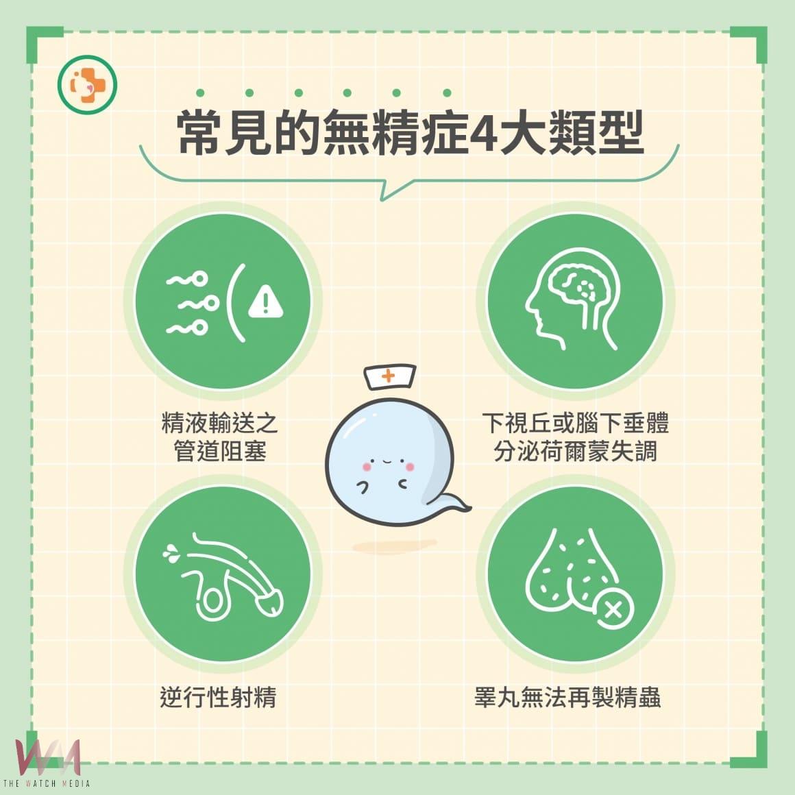 男常自摸不察患睪丸癌 醫:睪丸癌無差別攻擊 凍精及試管技術可保男性生機 - https://www.watchmedia01.com