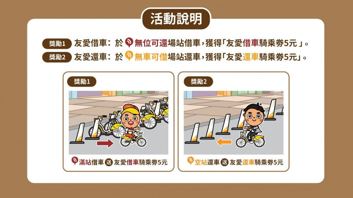 YouBike2.0友愛接力活動說明。<br /><br /> 