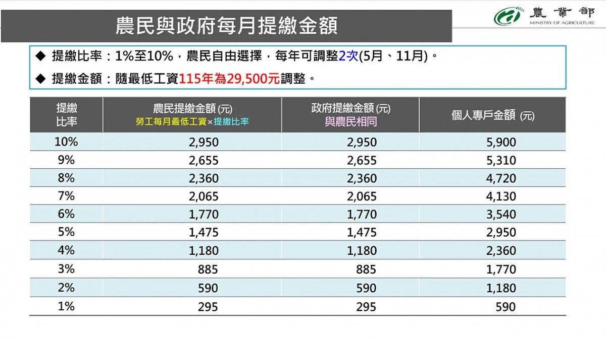 (圖/行政院新聞傳播處)