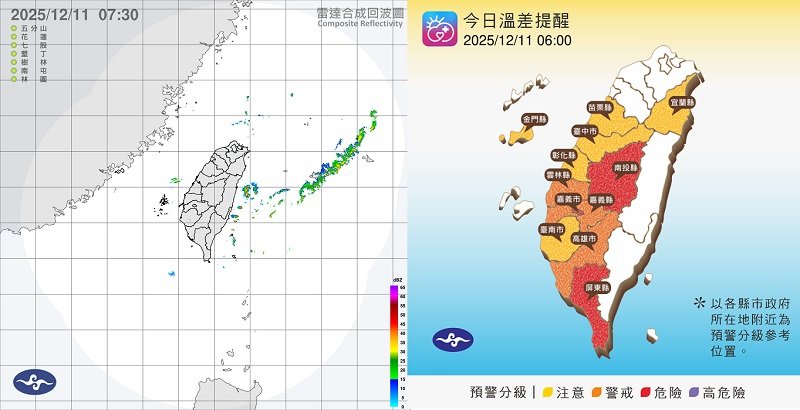 週四中南部溫差大 北部、東北部午後轉涼防短暫雨
