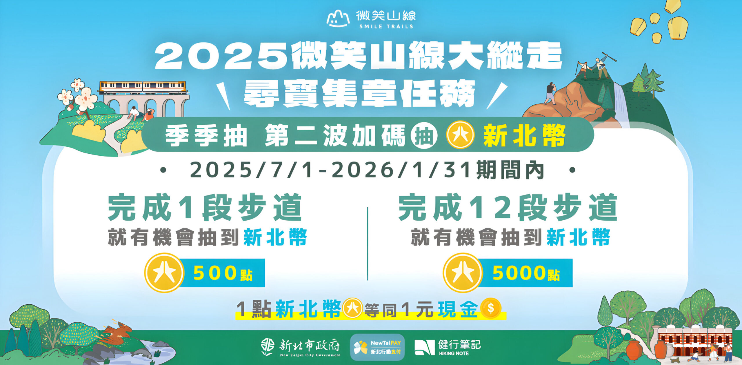 微笑山線尋寶集章第二波抽獎加碼「新北幣」 32 《圖說》微笑山線尋寶集章任務推出以來吸引四萬人次參加,第二波季季抽活動加碼抽新北幣。〈觀旅局提供〉