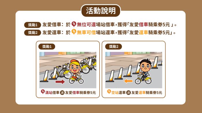 北北桃YouBike 2.0友愛接力明年元旦起跑 23 《圖說》YouBike+2.0友愛接力-活動說明。〈交通局提供〉