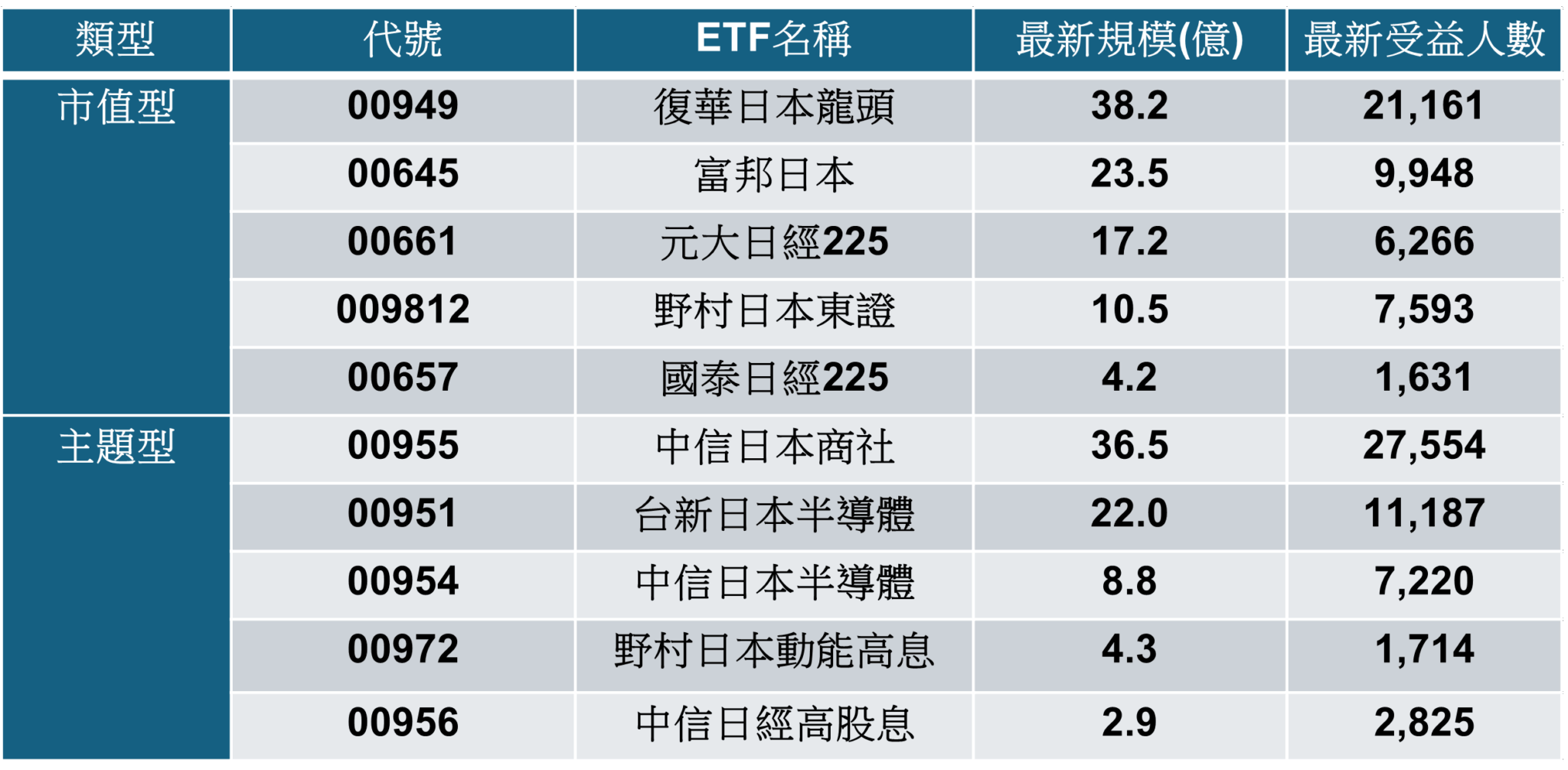 日股多頭該選誰？商社、半導體強勢股一次收割00949 成「打包龍頭」首選