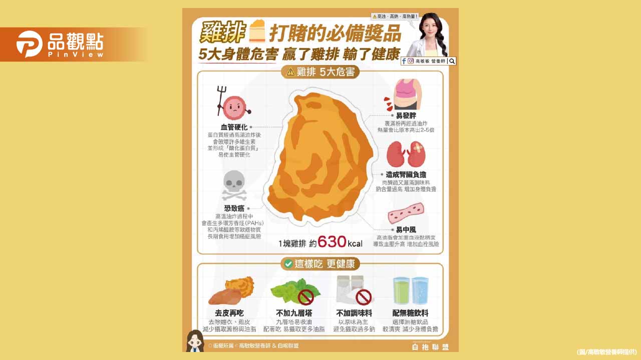 雞排人人都愛 但這片金黃美味雞排 其實是高油高鈉高熱量的三重bomb