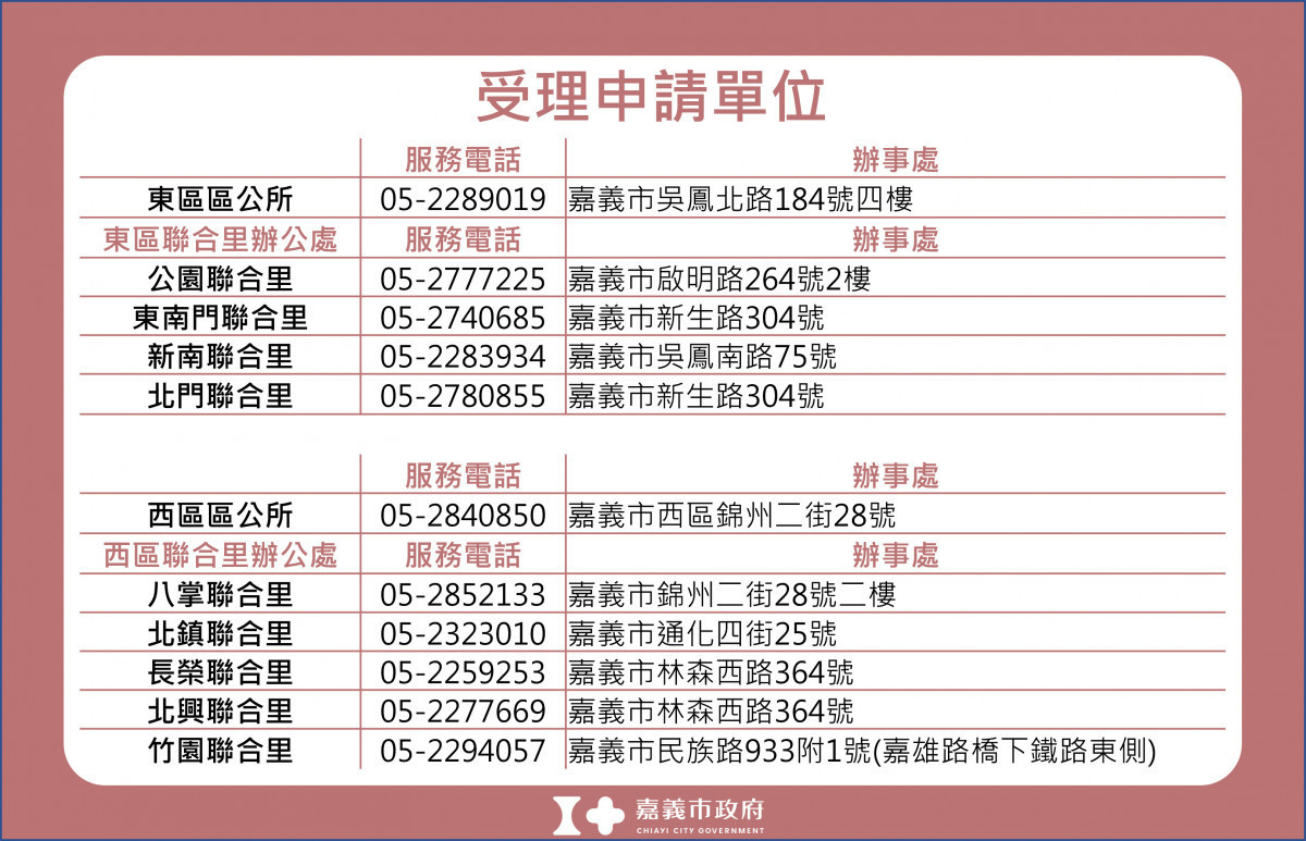 嘉義市即日起至12月31日開放丹娜絲風災公寓大廈(共用部分、專有部分）受損面積未達20平方公尺慰助金申請／嘉義市府提供