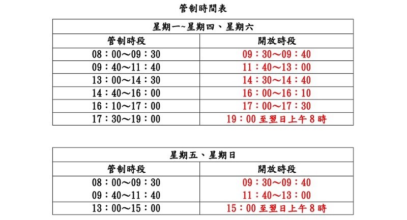 台20線新武至海端路段進行路面鋪設工程 12/12-12/26雙向交通管制