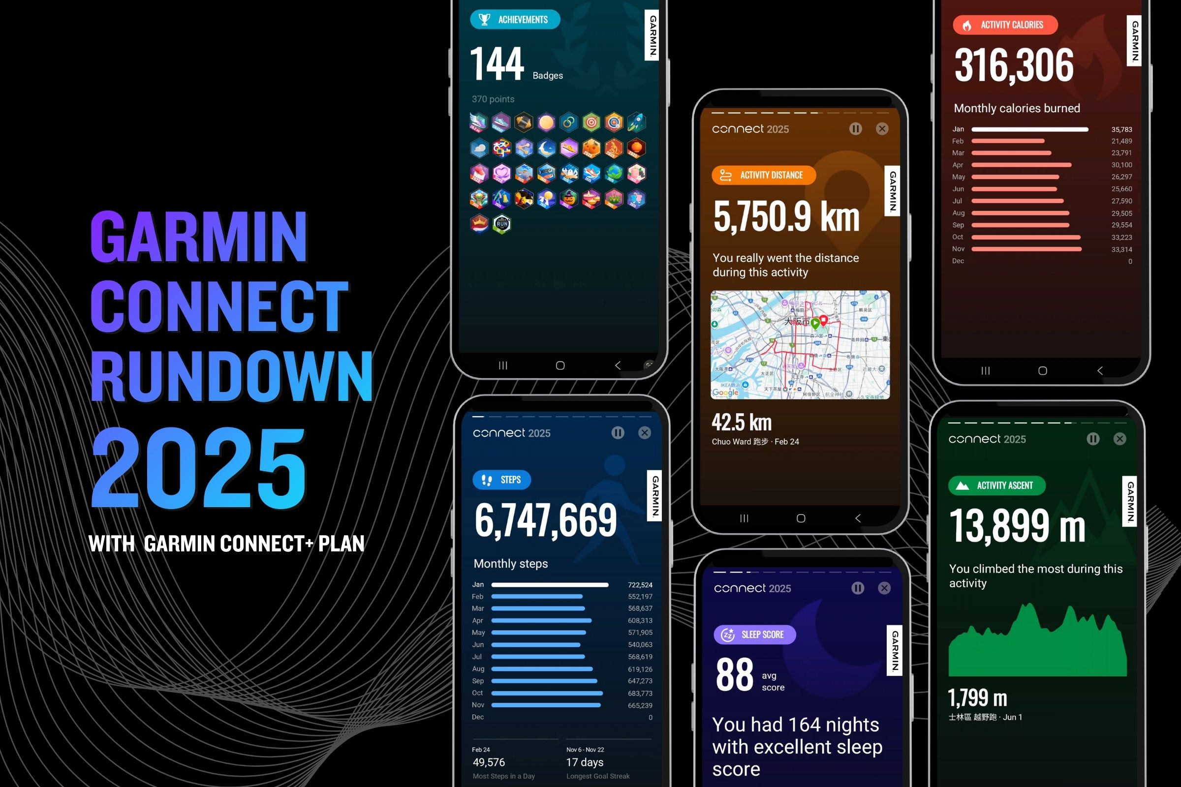 Garmin Connect 年度回顧整合全年度生理指標與運動資訊,協助使用者挑戰 2026 年健康新目標。