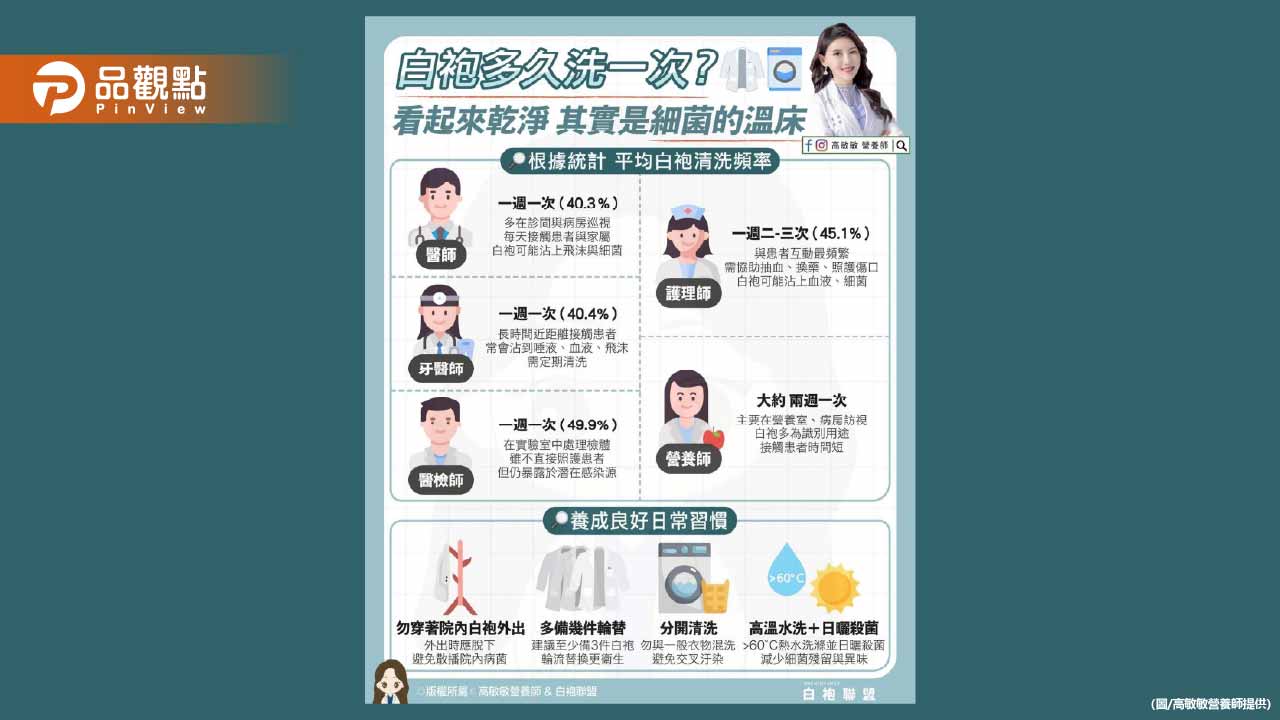 白袍多久洗一次?白袍看起來乾淨 其實是細菌的溫床