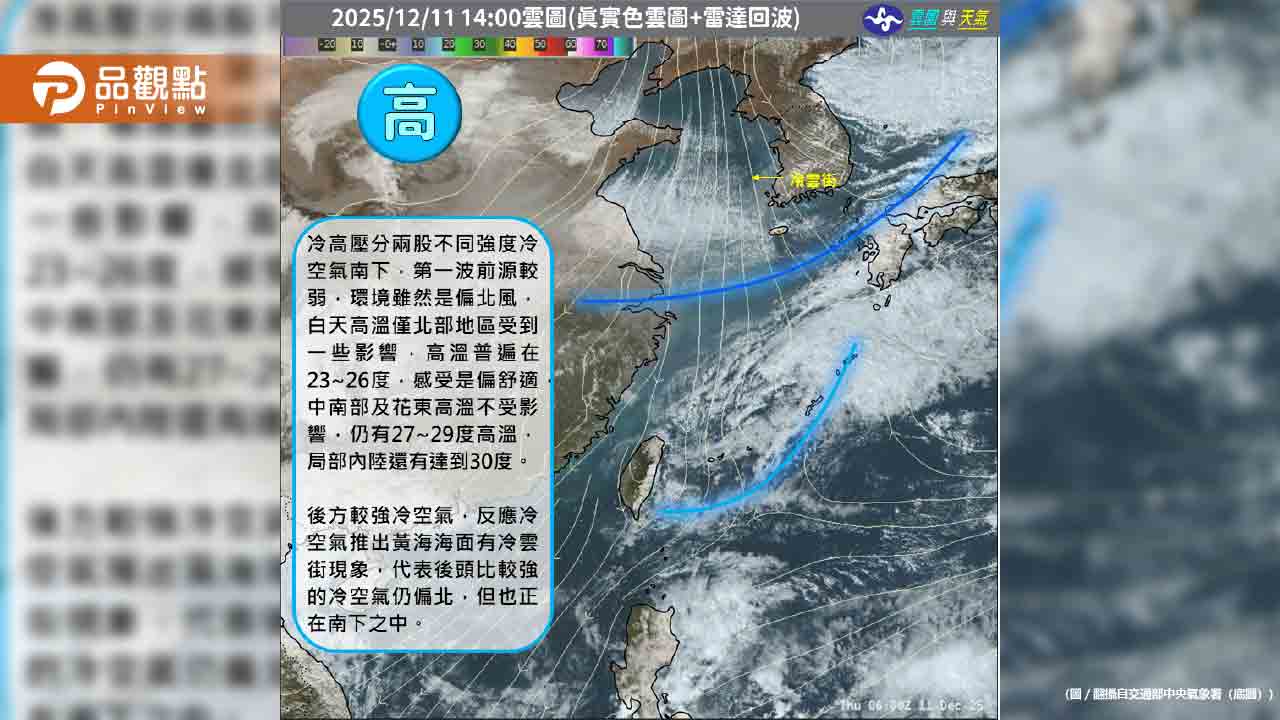 入冬首波冷氣團殺到!專家示警:苗栗以北恐見10度低溫