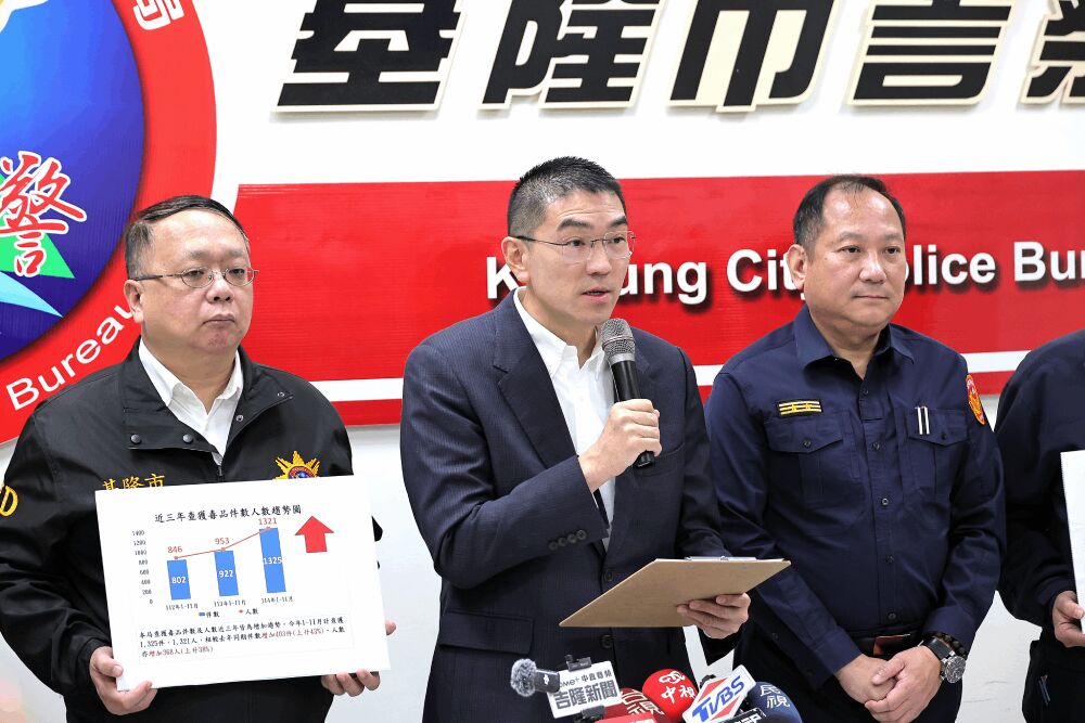 加強取締巡迴攔查 謝國樑:毒酒駕零容忍、公安不容退讓 204 照片來源:基隆市政府