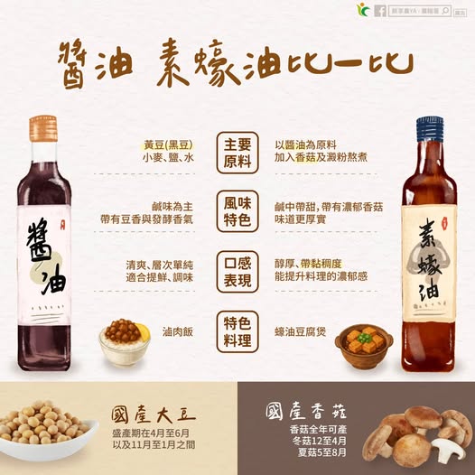 醬油、素蠔油差在哪?原料與風味一次看懂 589246483 1163247295953899 2171827306418679556 n