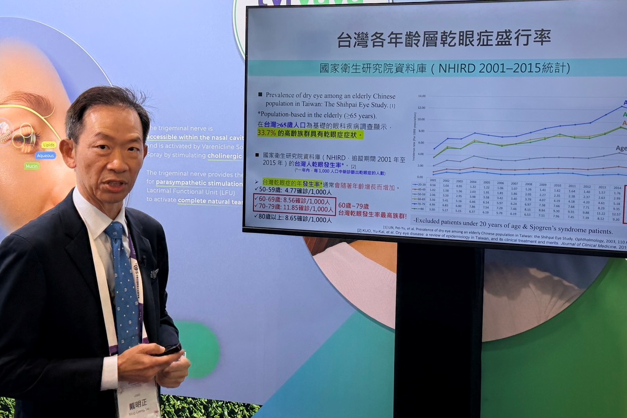 【有影】乾眼症治療迎新突破 鼻噴液助淚液分泌 14 【有影】乾眼症治療迎新突破 鼻噴液助淚液分泌 13