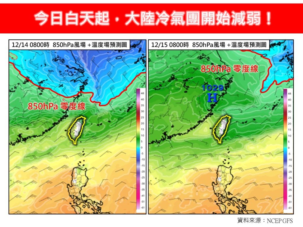冷氣團白天減弱別急著收外套!清晨仍冷 中南部日夜溫差恐破10度