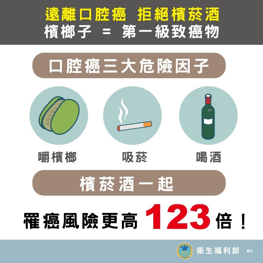 「檳榔菸酒不離身」口腔癌風險高達123倍 定期篩檢遠離疾病威脅 f5w85q4f