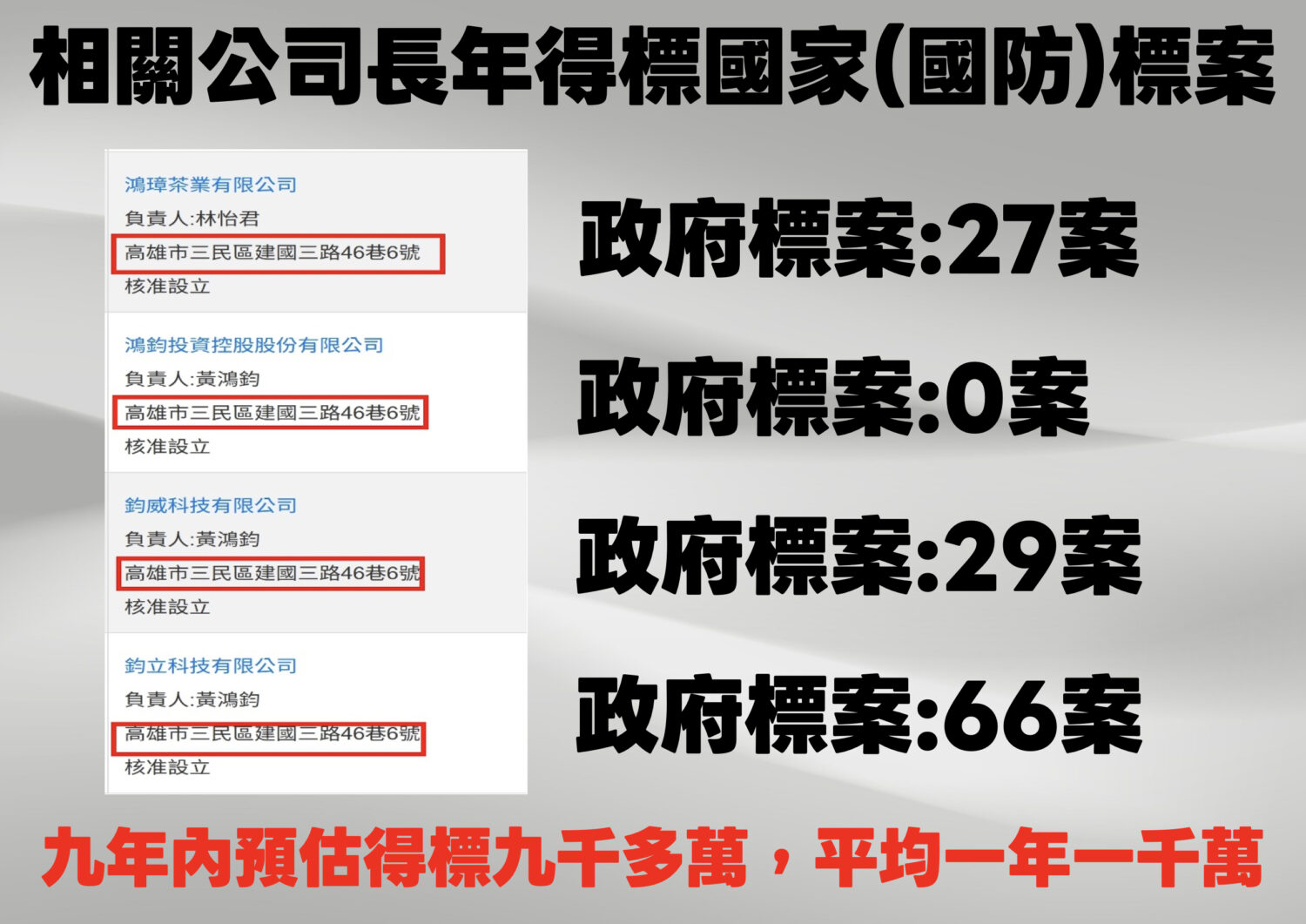 (圖／王鴻薇國會辦公室)