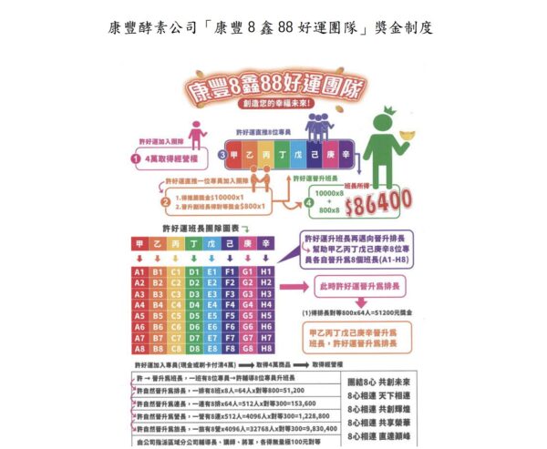 圖/公平會