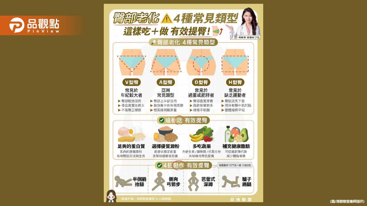想恢復緊實翹臀 先從認識臀型開始
