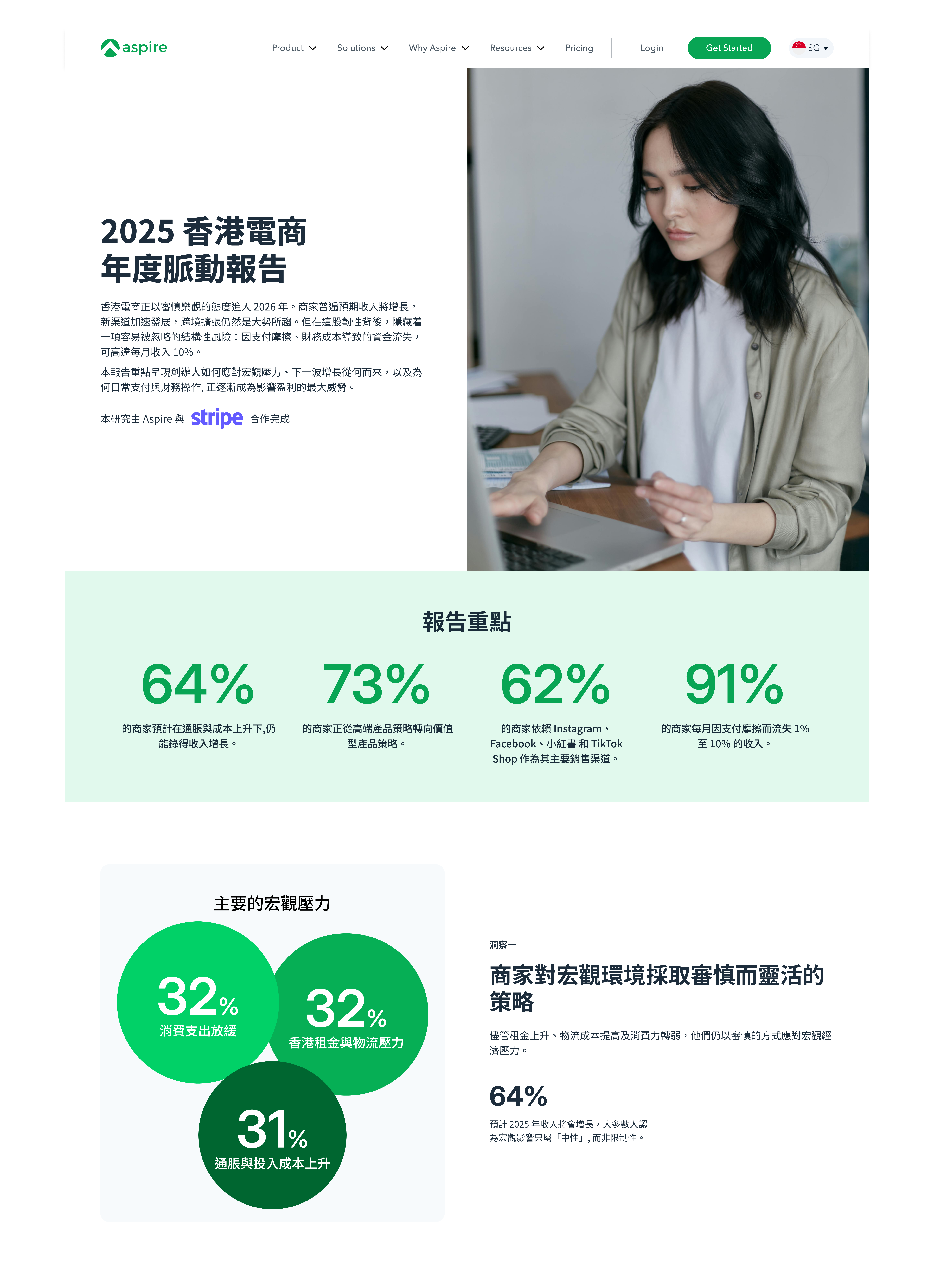 百名香港電商老闆於首屆2025電商表現調查 信心創高  齊推四項「逆地以上」突圍秘訣