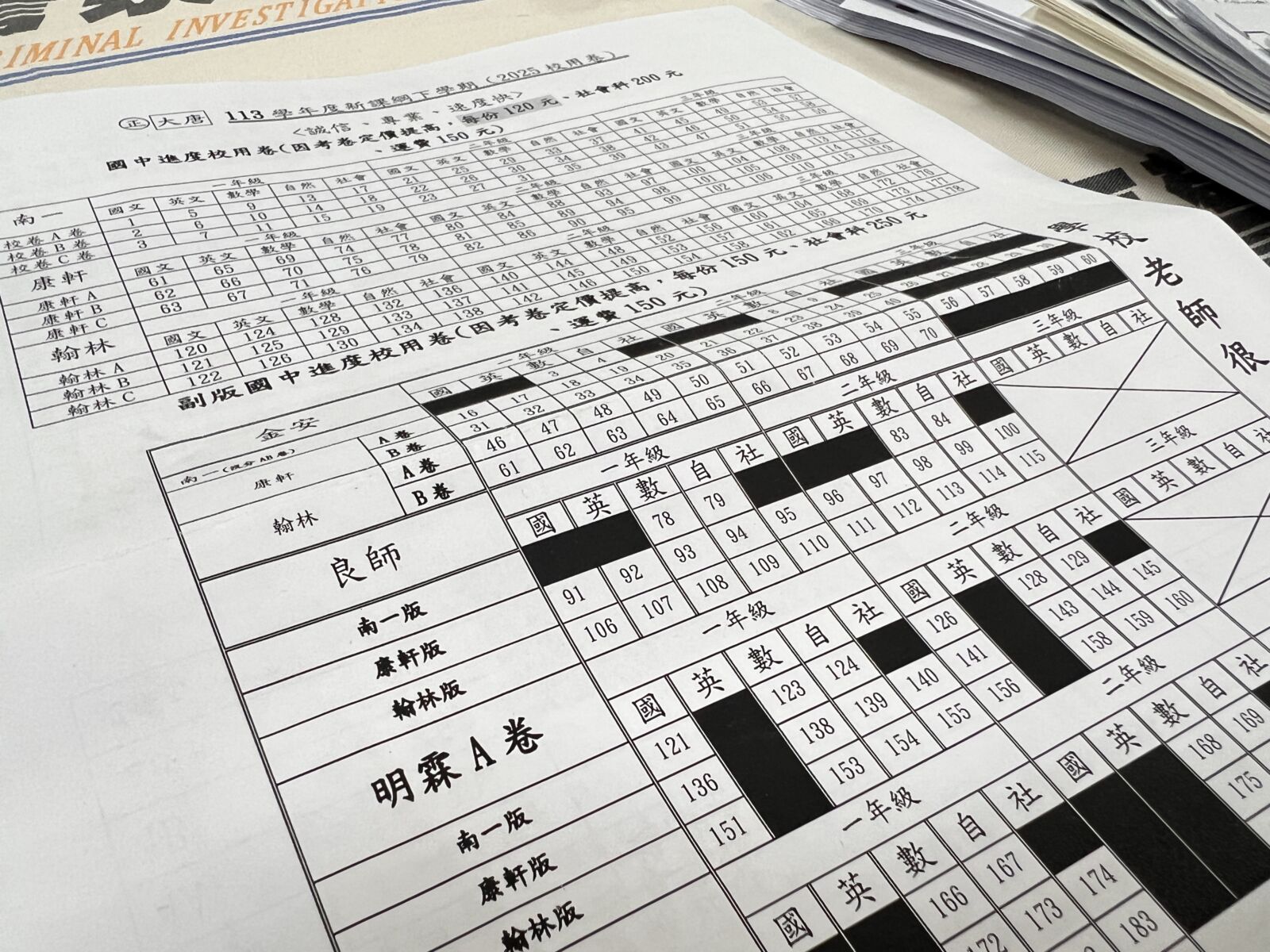 販售偽造教材3年賺1500萬 兒子當首謀雇父親+姊姊當員工 230 販售偽造教材3年賺1500萬 兒子當首謀雇父親+姊姊當員工 229