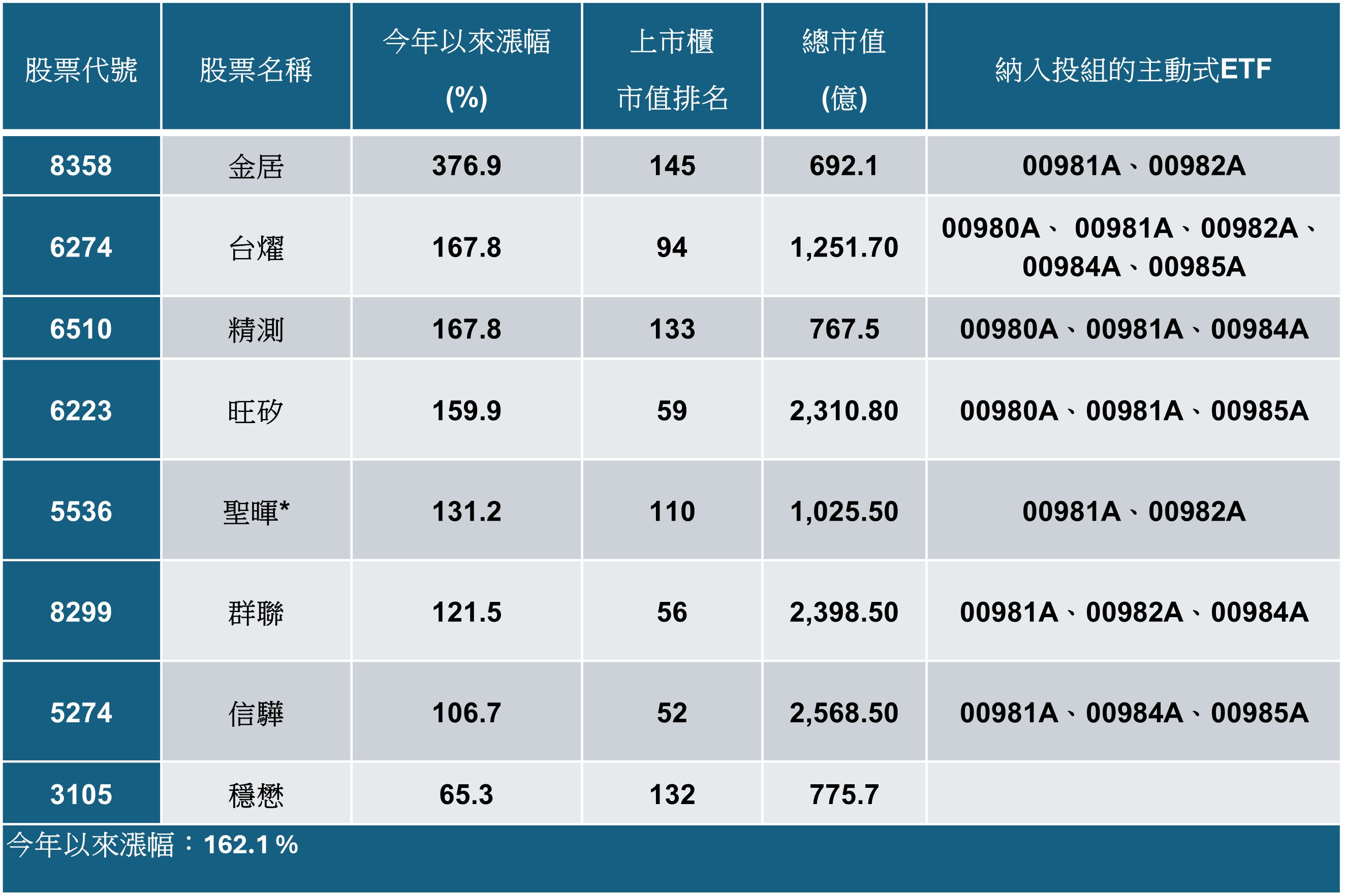 八仙贏神山！百億人氣「未來50」ETF進場中 上櫃八仙受矚目 - https://www.watchmedia01.com