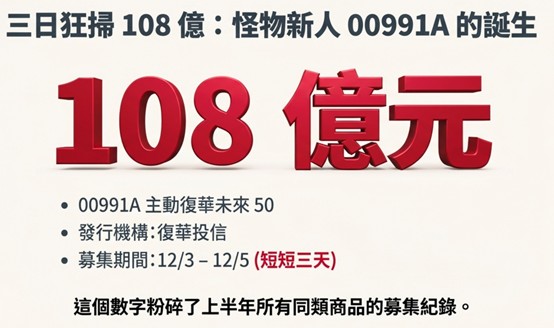 【基金醫生觀點】台股 ETF 也出「怪物新人」?Cortis 級的 00991A 震撼空降! - https://www.watchmedia01.com