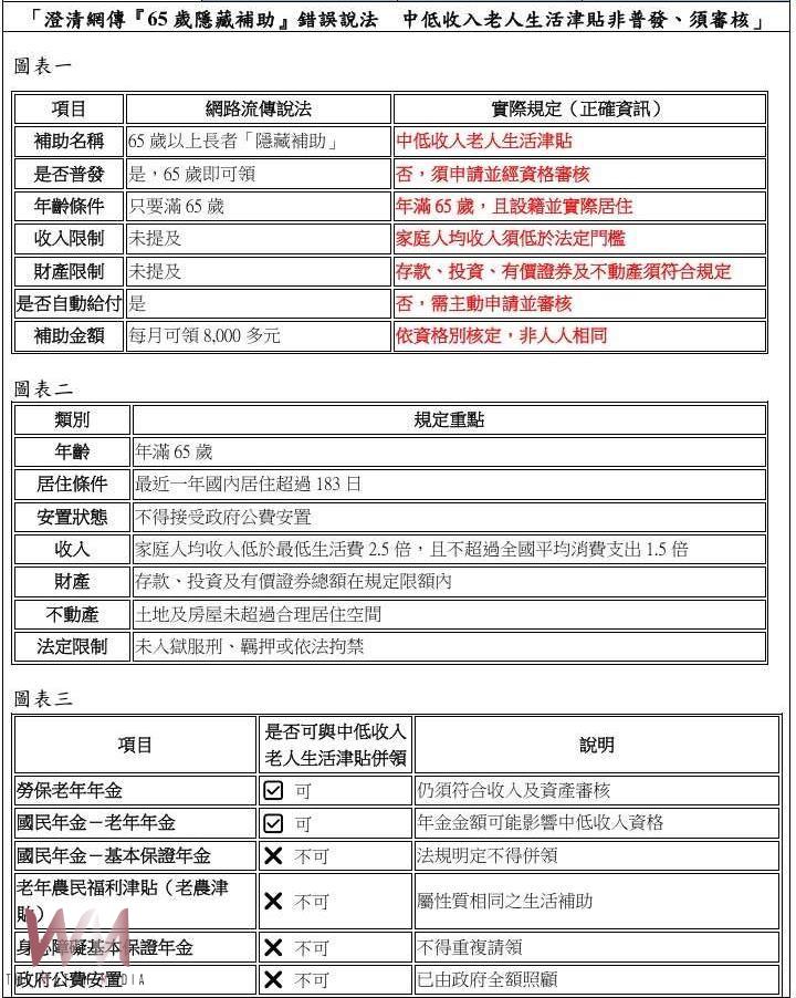 網傳65歲隱藏補助不實　雲林縣府澄清須審核非普發 - https://www.watchmedia01.com