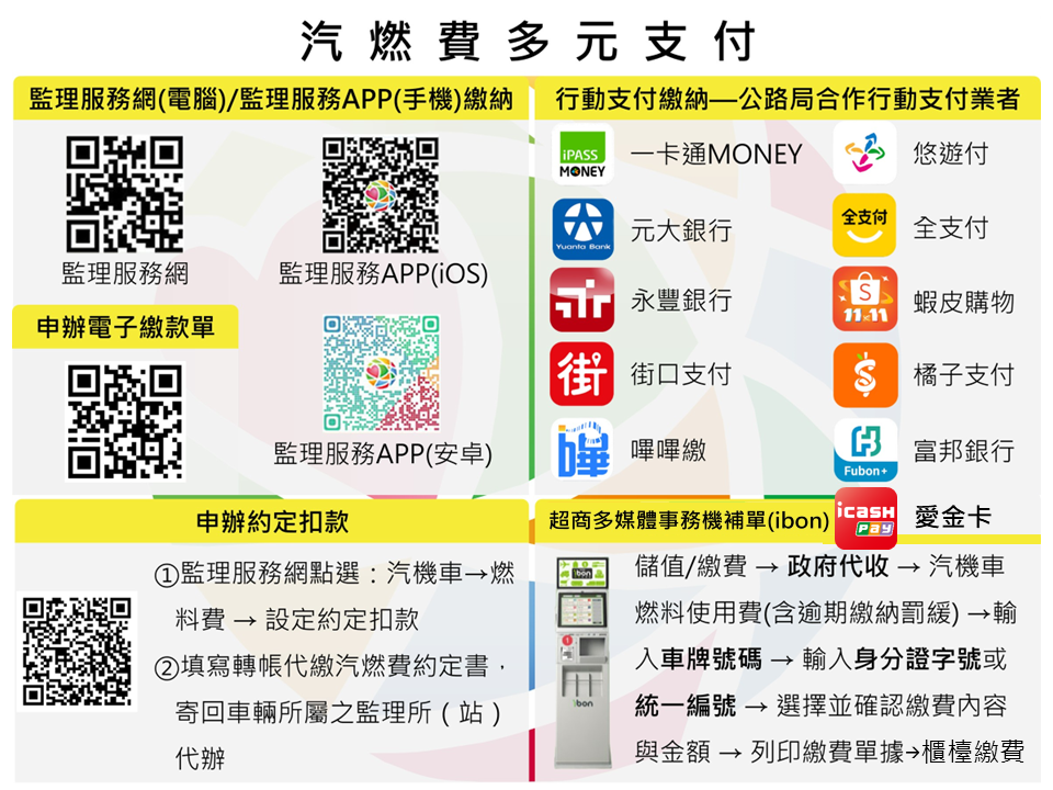 多元支付繳納
