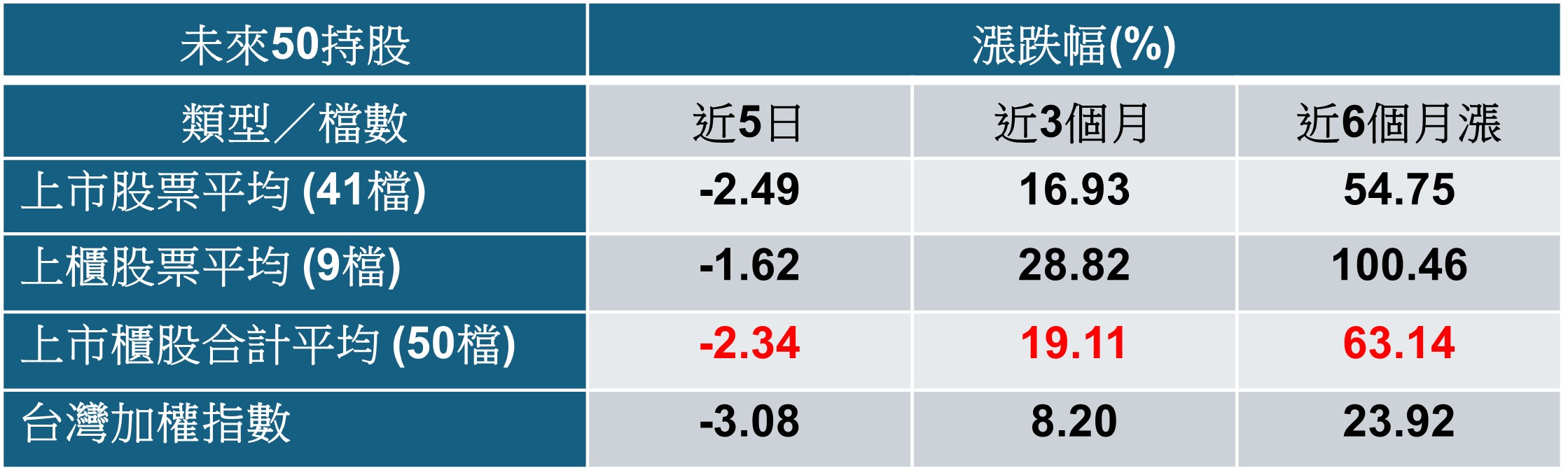 主動ETF「成交王」00991A掛牌首日爆27萬張！鐵證選股能力驚人，輕鬆入主千金股 - https://www.watchmedia01.com
