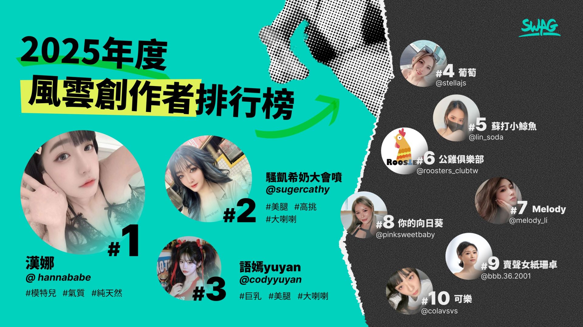 2025 年度風雲創作者，SWAG女神漢娜華麗回歸。（圖／SWAG提供）