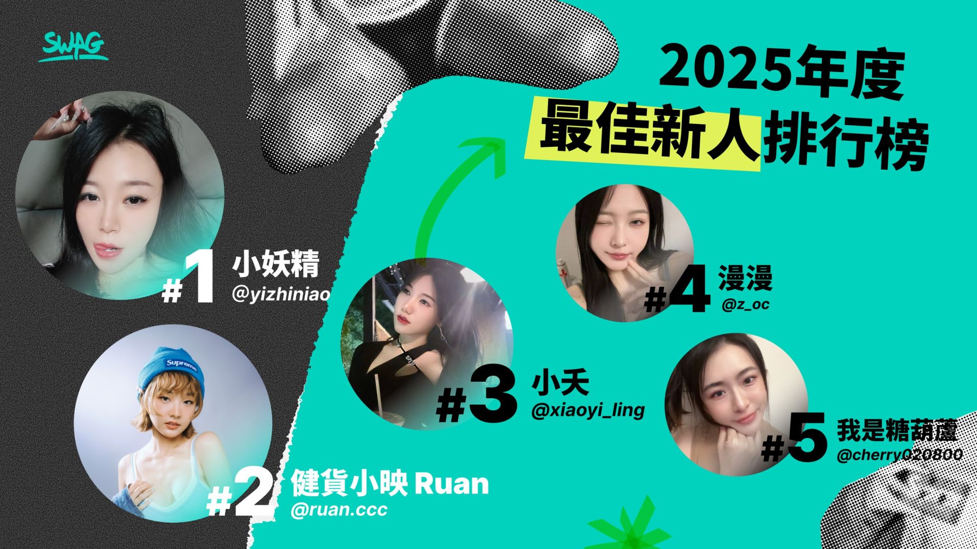 2025 最佳新人王由小妖精拿下。（圖／SWAG提供）