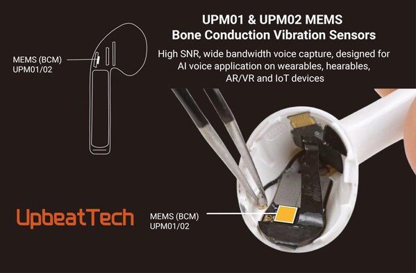 Upbeat Technology 以創新 MEMS 技術樹立產業新標準 推動 AI 振動與骨傳導應用新世代