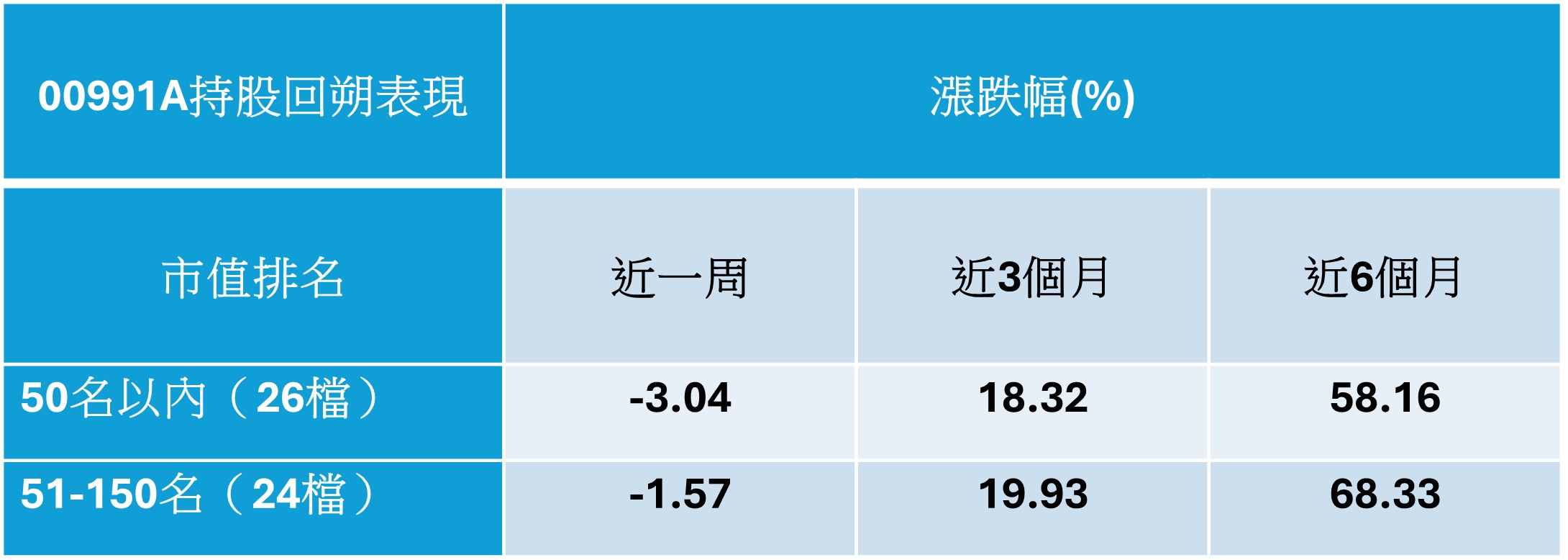00991A 昨日規模暴增25%驚人 今（19）日再爆量17萬張居全市場ETF第一 - https://www.watchmedia01.com