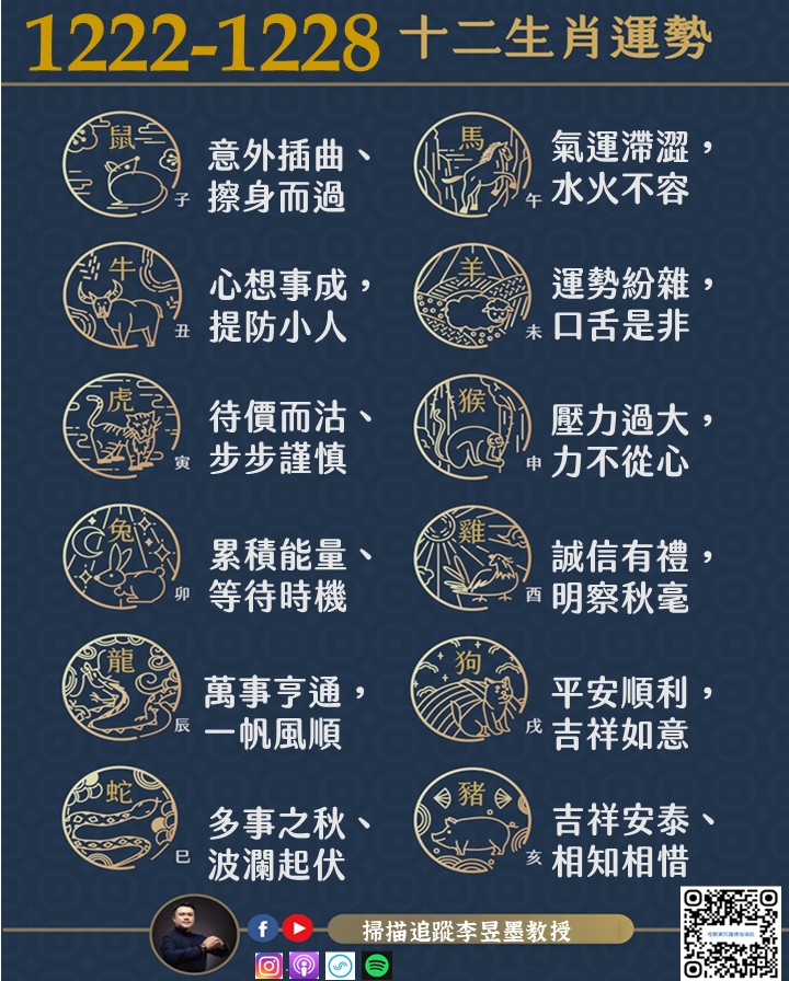 阿墨老師易經占卜生肖運勢大解密1222-1228 29 1766146851075