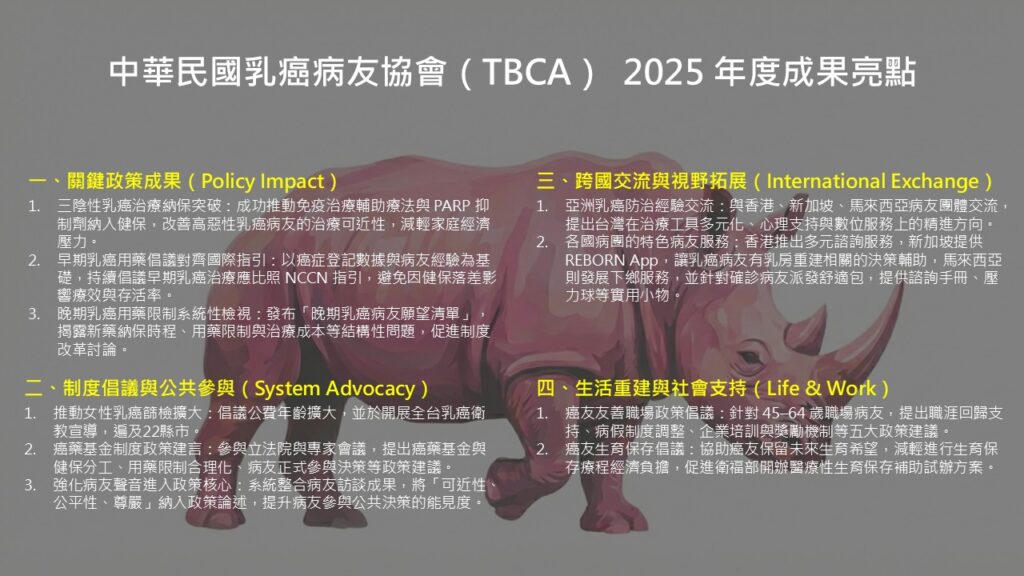 中華民國乳癌病友協會2025年度成果亮點(中華民國乳癌病友協會提供)