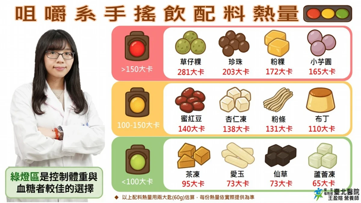 手搖飲配料熱量1表比較