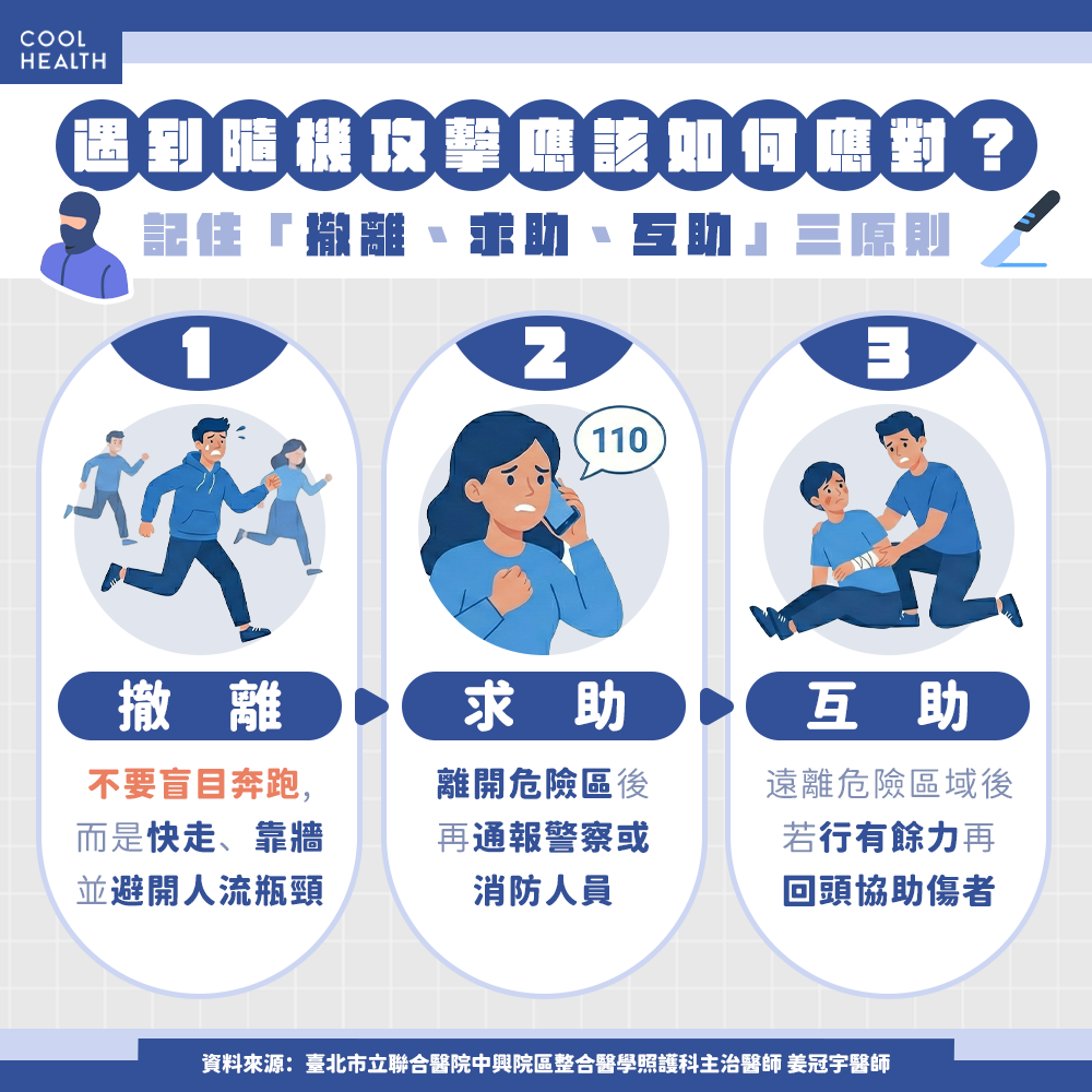 遇到隨機攻擊事件怎麼辦？ 醫籲：謹記「3大處理原則」，跨年建議帶「這用具」自保
