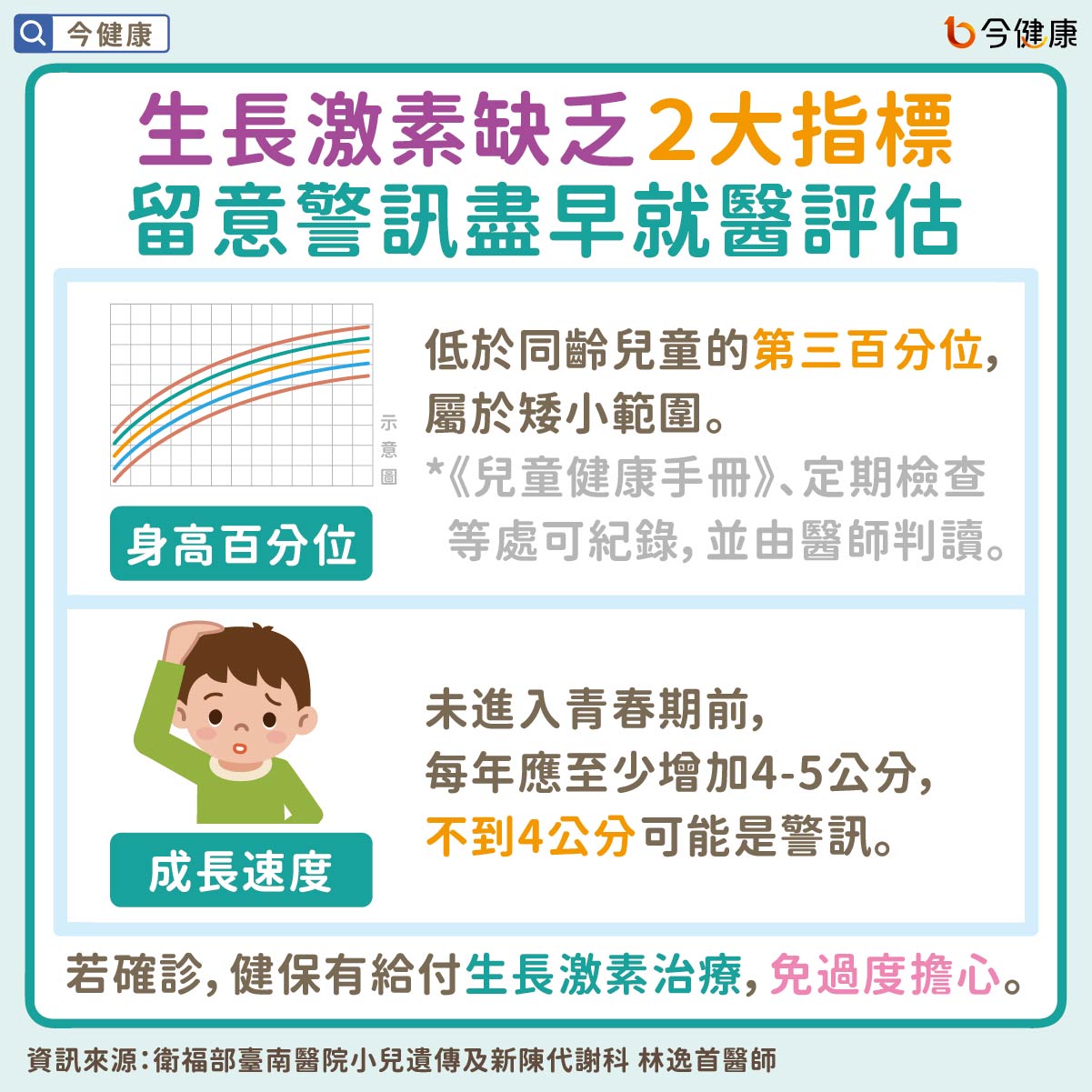 醫界警示：孩子一年僅長2公分 或因生長激素缺乏症