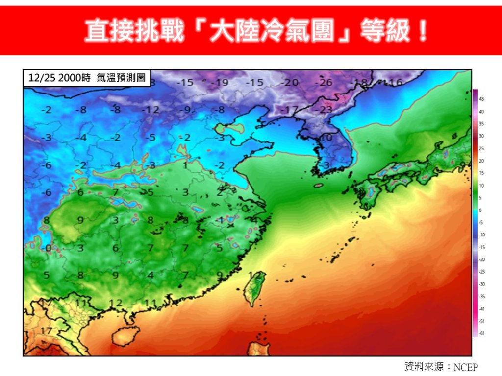 聖誕節冷到發抖！強冷空氣直衝台灣　挑戰大陸冷氣團等級、北台恐剩13度