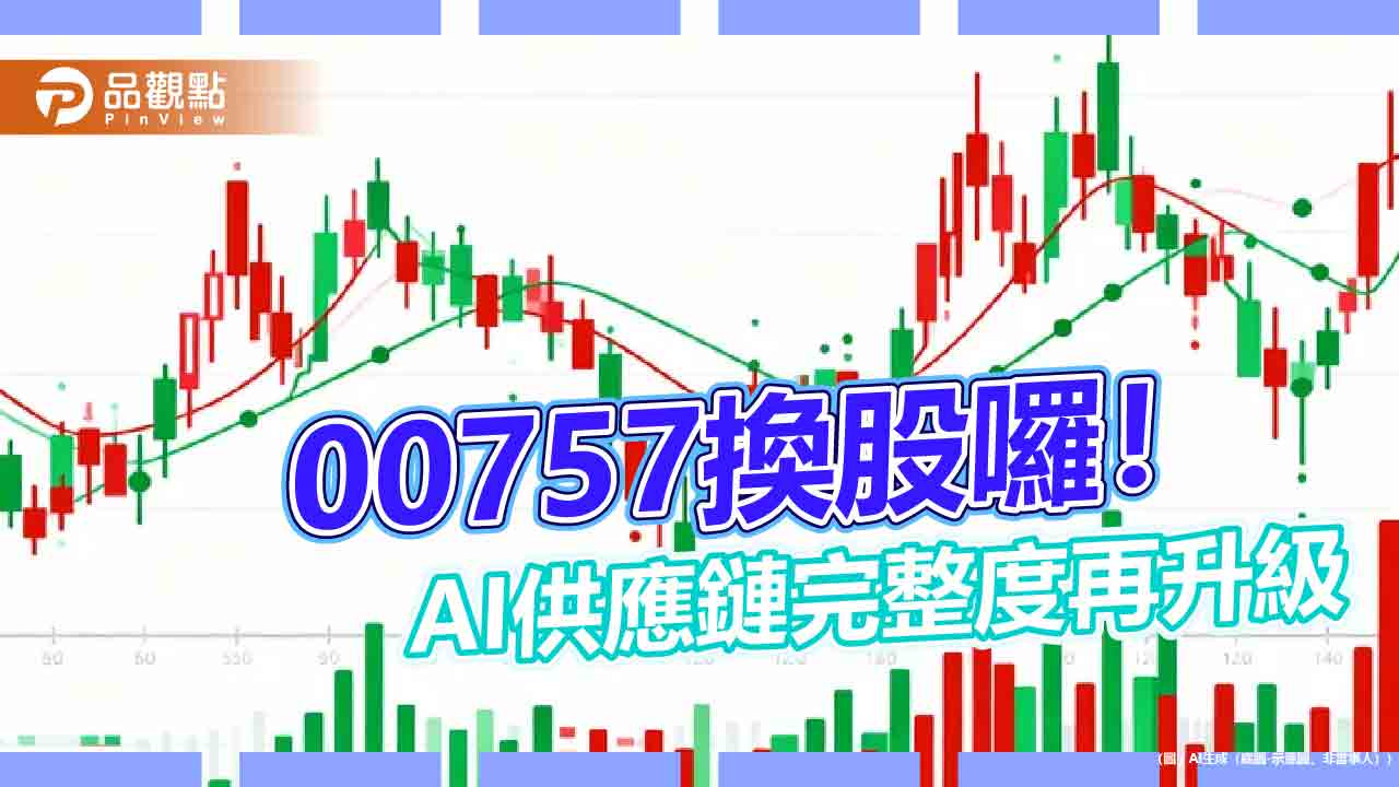 統一00757換股 納入數據分析決策巨擘Palantir