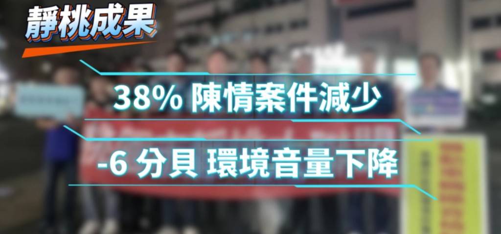 桃警執行「靜桃專案」展成效 守護城市安寧 S 73613481