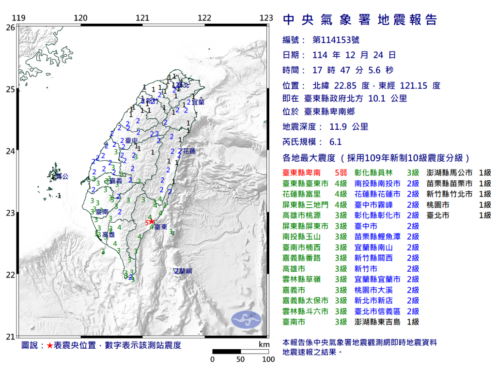 快訊/平安夜不平靜!17:47-台東卑南規模6.1「極淺層地震」-最大震度5弱