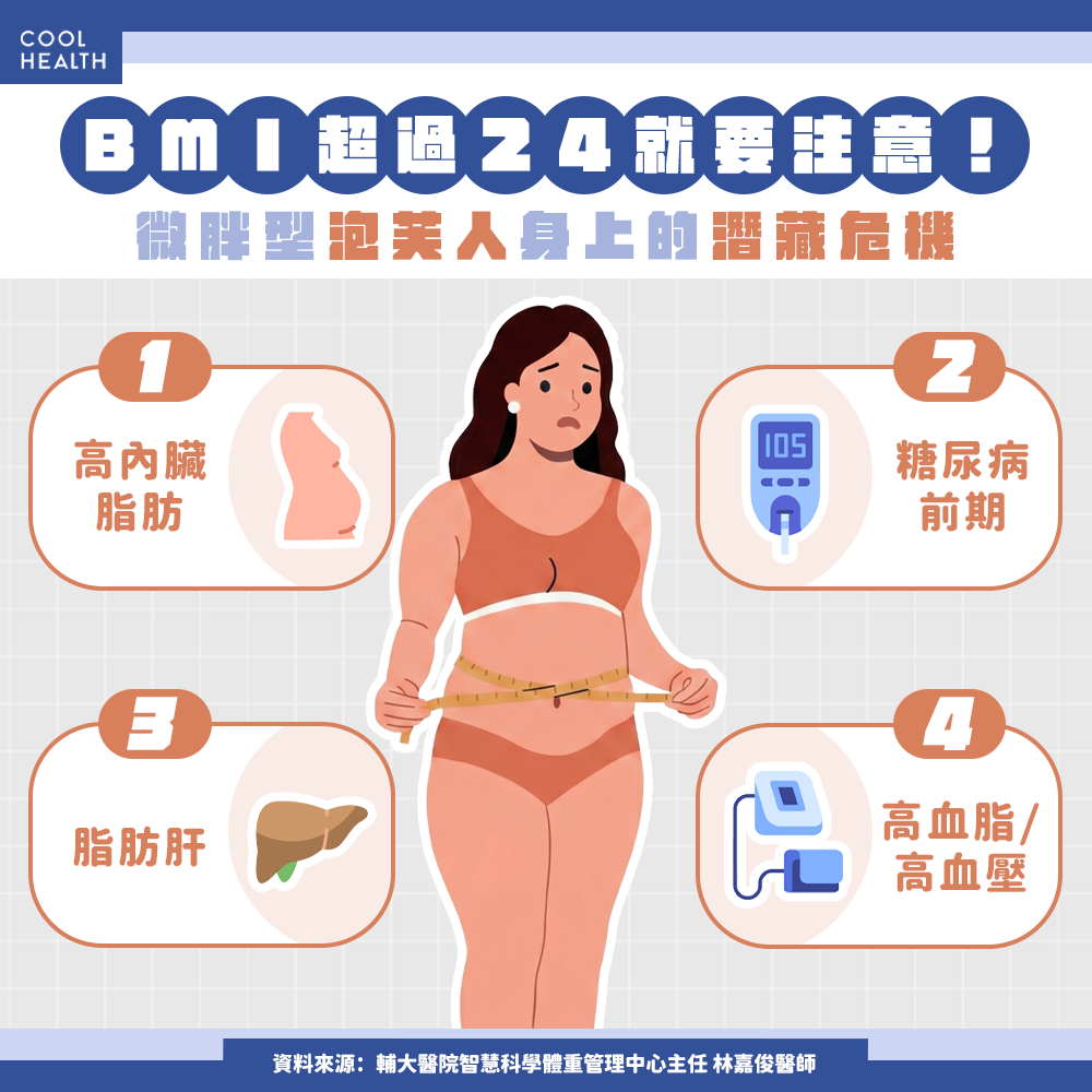 減重不是只看BMI 亞洲人微肥胖仍容易有代謝問題