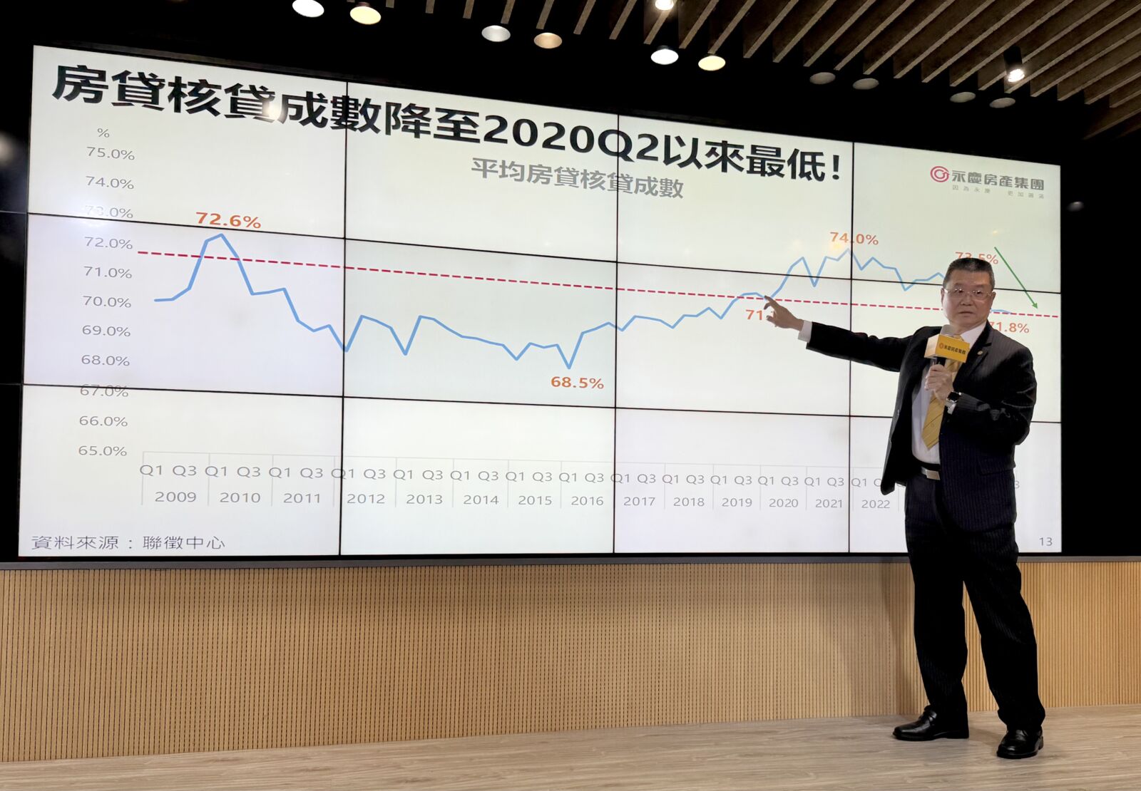【有影】政策主導房市走向 永慶房產集團:2026年房市價緩跌、量盤整 200 CNEWS195251224a02