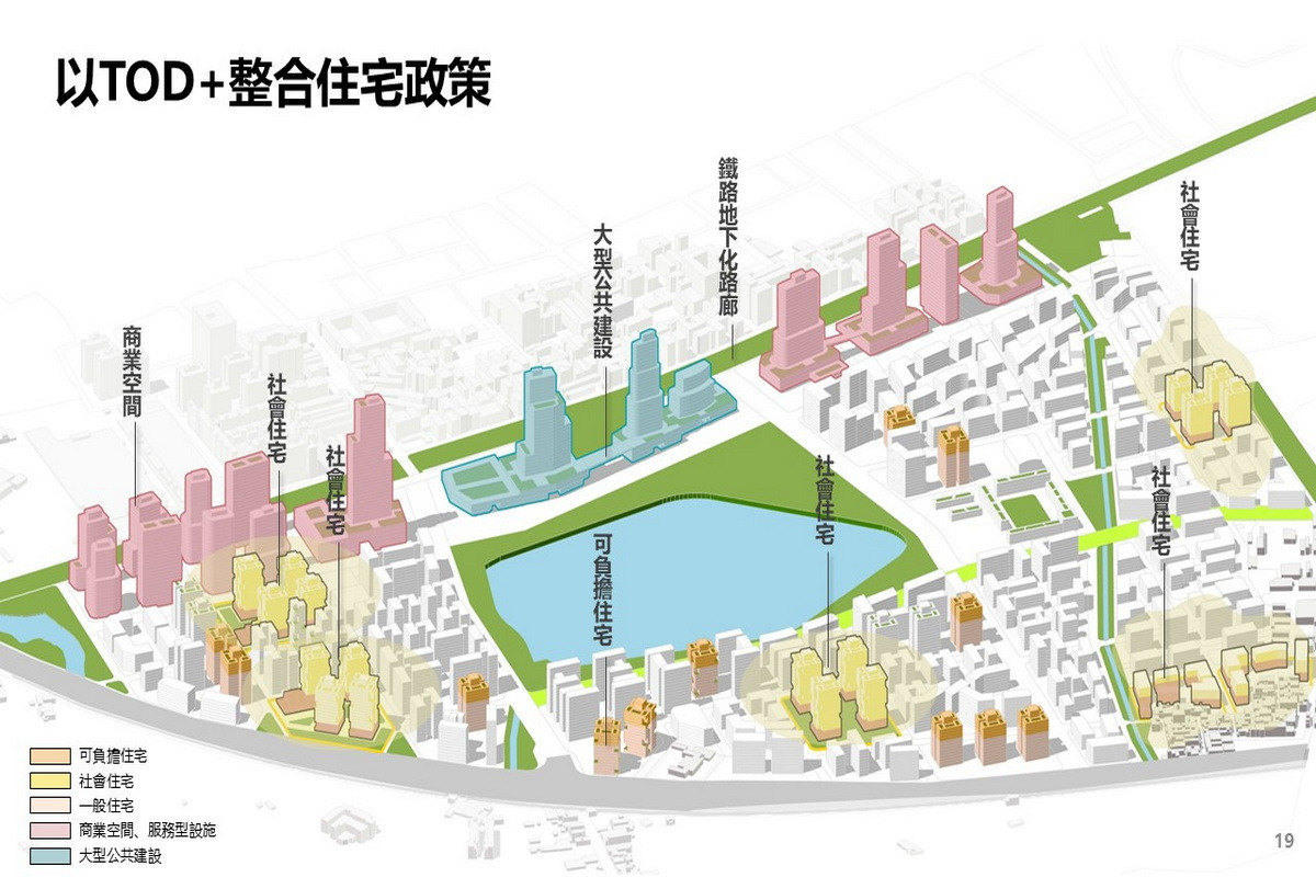 車站周邊土地整體開發，提供社宅與公共服務設施，建構地方生活圈，並有讓青年家庭安居的可負擔住宅。