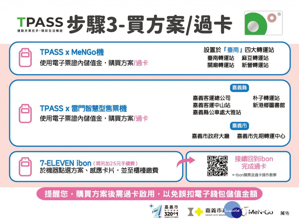 嘉嘉南月票方案民眾選購方案步驟說明/嘉義市府提供