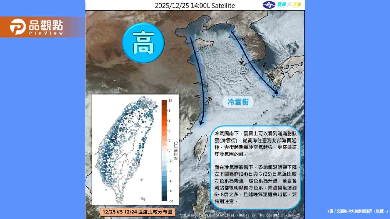 大陸冷氣團襲台!2縣市低溫特報跌破10℃ 又濕又冷