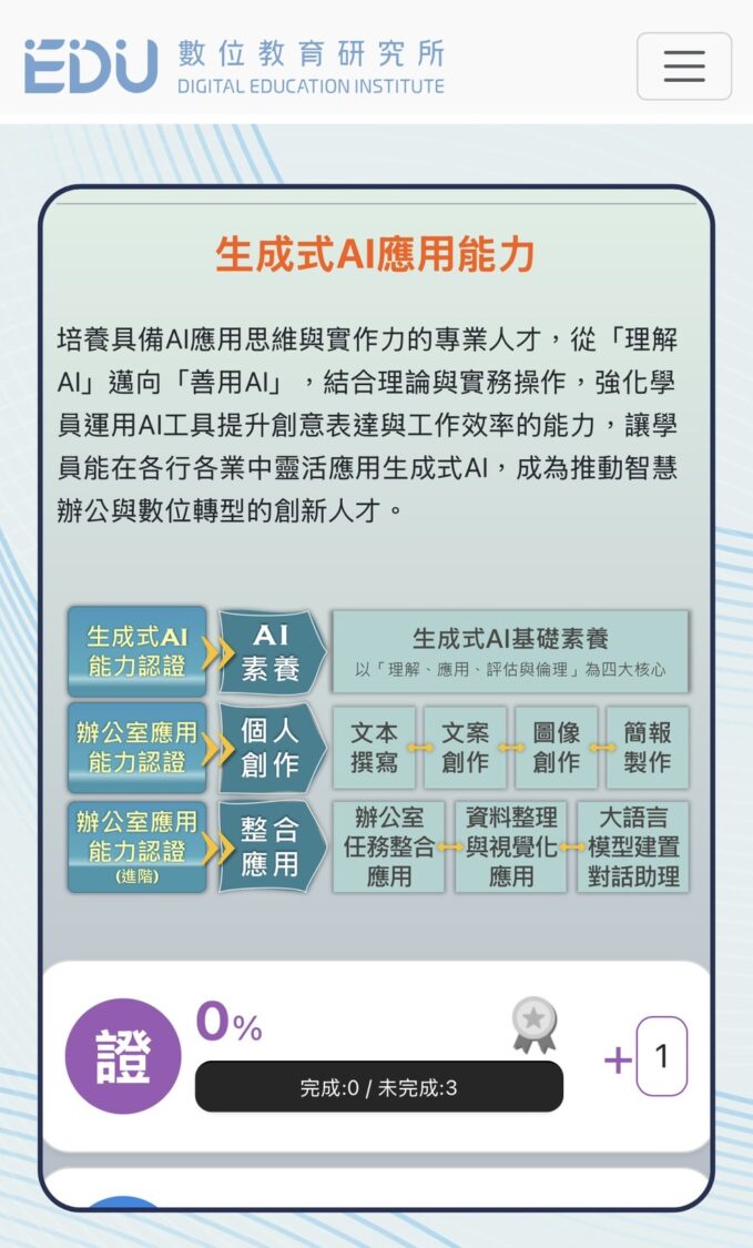 資策會數位教育研究所(EDU)公布「生成式 AI 應用能力」培訓與認證架構,內容涵蓋 AI 基礎素養、個人創作與整合應用,並延伸至文本撰寫、圖像創作、簡報製作、資料整理與視覺化等多元實務應用,作為企業與學員培育生成式 AI 人才的重要參考。(圖/記者林照東翻攝)
