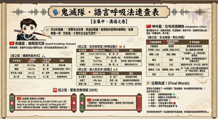 獲「品保優旅選」肯定!讓旅行像動漫闖關 玩轉新中越秘境