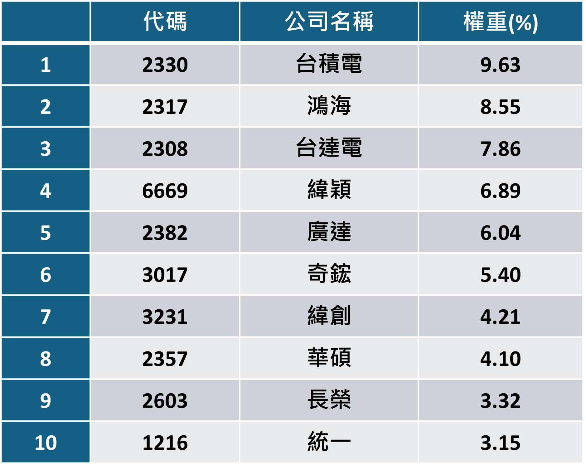 ETF選主動還是被動?00995A創新混搭解法 拚穩健與超額報酬雙贏 - https://www.watchmedia01.com